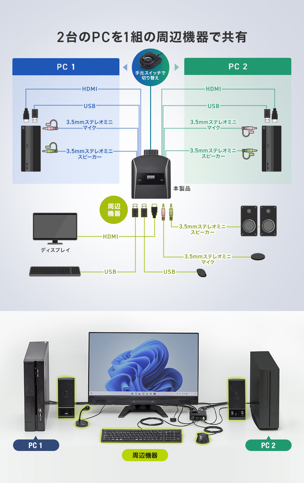 SW-KVM2WHUUS【4K対応HDMIパソコン切替器(エミュレーション非 SW-KVM2WHUUS【4K対応HDMIパソコン切替器(エミュレーション非