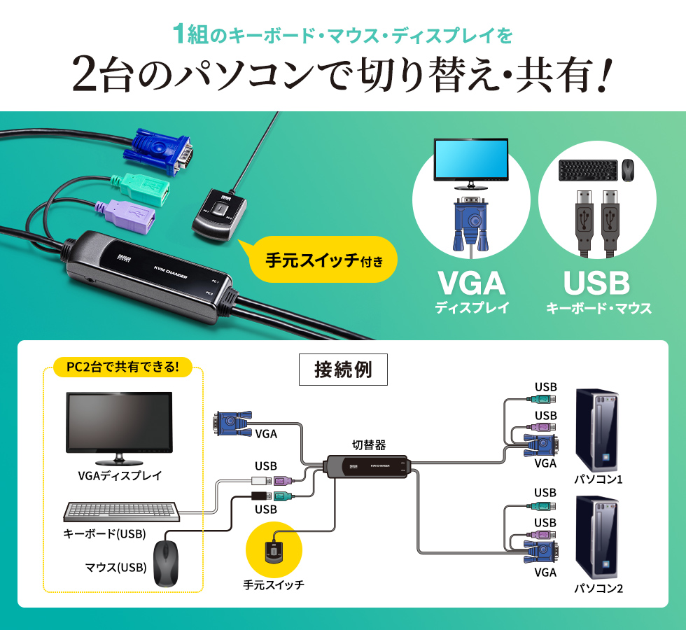 1組のキーボード・マウス・ディスプレイを2台のパソコンで切り替え・共有！