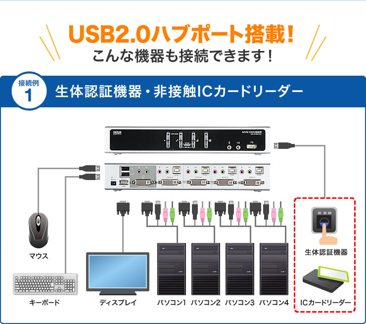 SW-KVM4HDCN【デュアルリンクDVI対応パソコン自動切替器（4：1