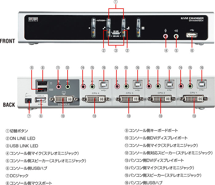 在庫あ定番】 デュアルリンクDVI対応パソコン自動切替器(4:1) リコメン