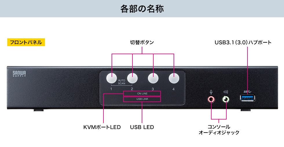 サンワサプライ SW-KVM4HDPU DisplayPort対応パソコン自動切替器(4:1