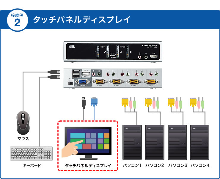 SW-KVM4HVCN【USB・PS/2コンソール両対応パソコン自動切替器（4：1