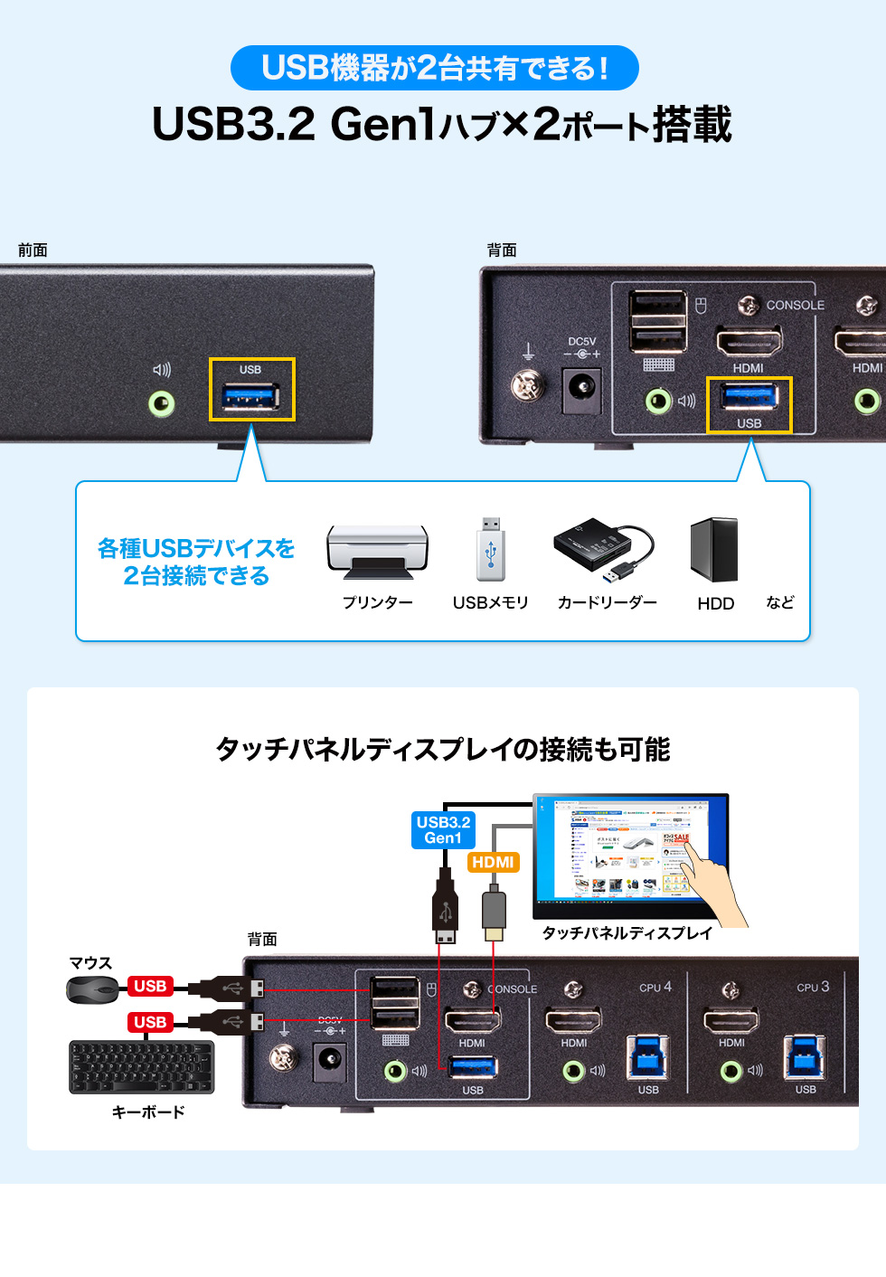 SW-KVM4U3HD【4K対応HDMIパソコン自動切替器（4:1）】4K解像度のHDMI