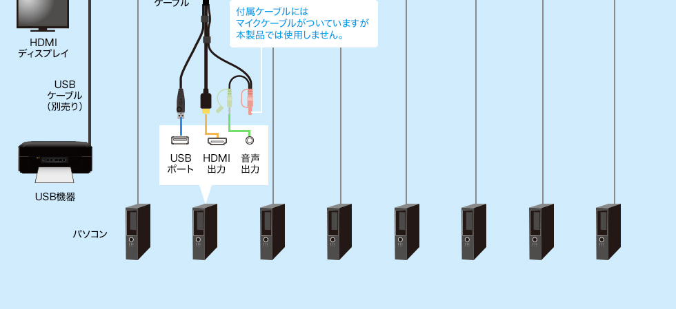SW-KVM8HU【HDMI対応パソコン自動切替器(8:1)】HDMIディスプレイ、USB
