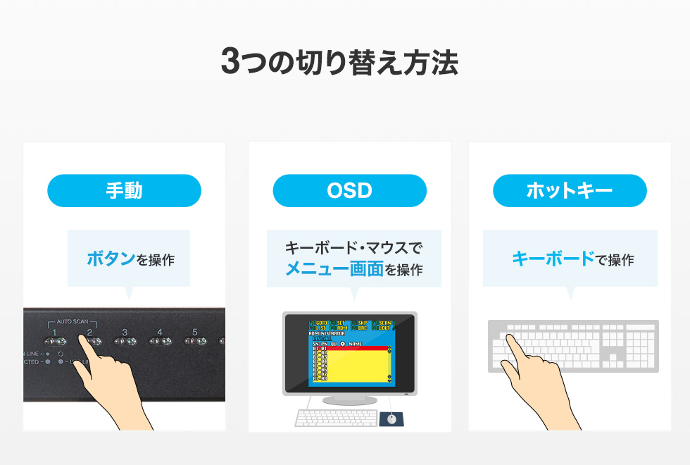 3つの切り替え方法　手動 ボタンを操作 OSD キーボード・マウスでメニュー画面を操作 ホットキー　キーボードで操作