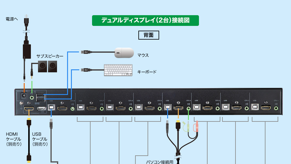 SW-KVM8HU【HDMI対応パソコン自動切替器(8:1)】HDMIディスプレイ、USB 