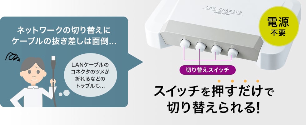 4つのネットワークをスイッチ1つで切り替え