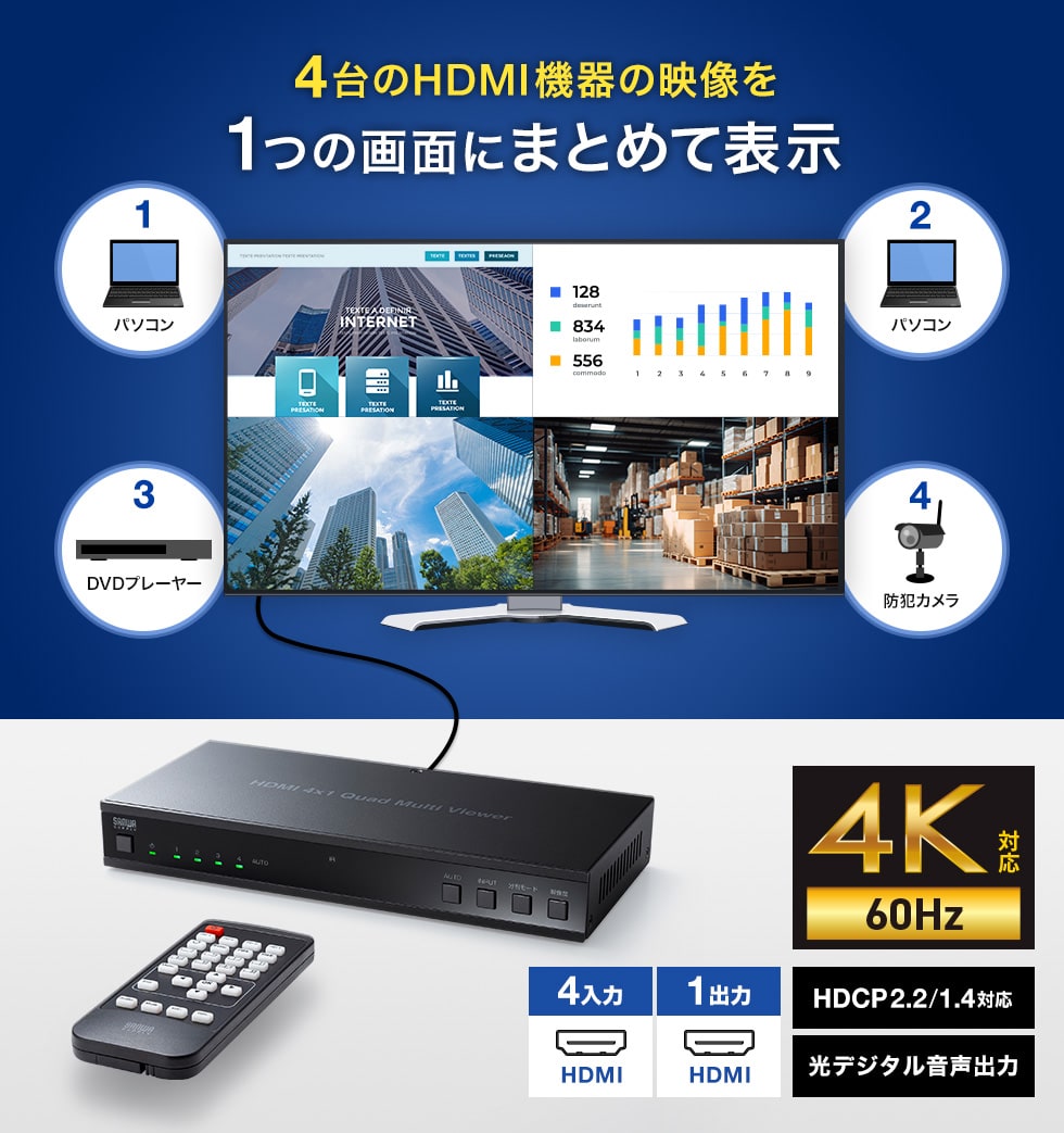 SW-PHD41MTV【4入力1出力HDMI画面分割切替器（4K/60Hz対応）】最大4台のHDMI機器の映像を1台のディスプレイに4分割して同時出力し、選択ポートの映像を4K画質で全画面表示することもできる4入力1出力の画面分割切替器。  ｜サンワサプライ株式会社