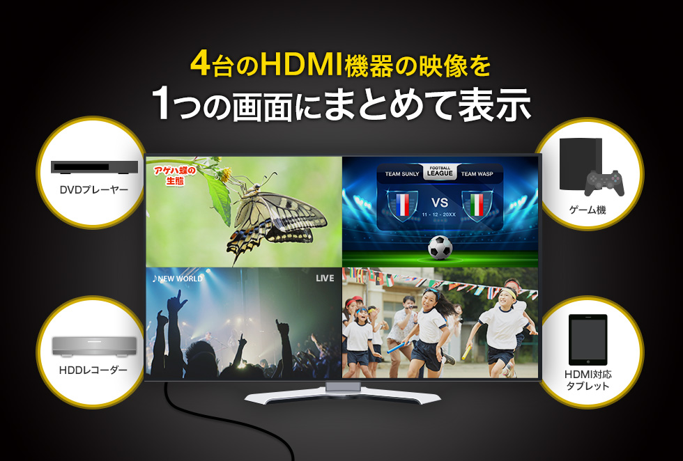 SW-UHD41MTV【4入力1出力HDMI画面分割切替器(4K対応）】最大4台のHDMI機器の映像を1台のディスプレイに4分割 して同時出力し、選択ポートの映像を4K画質で全画面表示することもできる4入力1出力の画面分割器。｜サンワサプライ株式会社