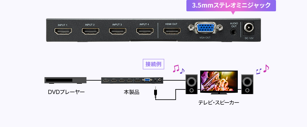 SW-UHD41MTV【4入力1出力HDMI画面分割切替器(4K対応）】最大4台のHDMI