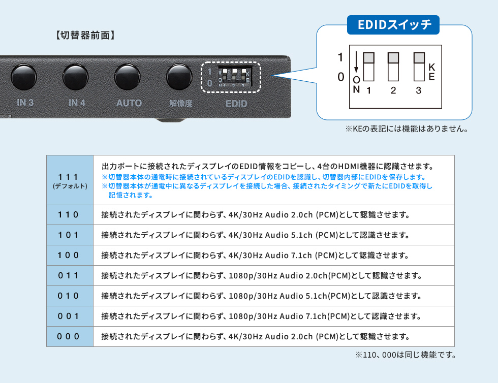 EDIDスイッチの説明画像