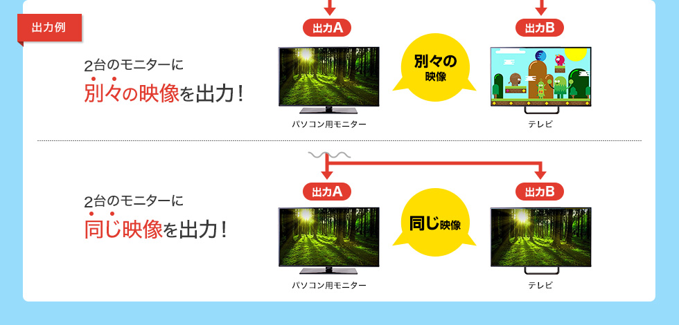 2台のモニターに別々の映像を出力　2台のモニターに同じ映像を出力