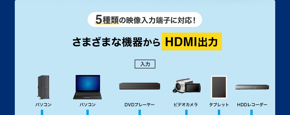 5種類の映像入力端子に対応！　さまざまな機器から HDMI出力