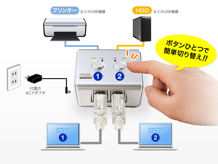 ボタンひとつで簡単切り替え