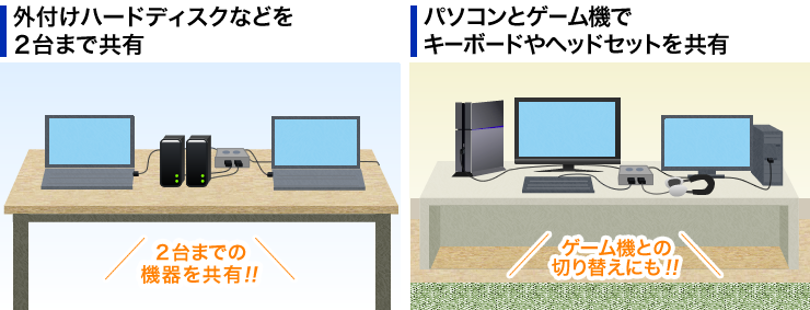 外付けハードディスクなどを共有　パソコンとゲーム機でキーボードを共有