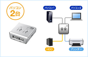 SW-US22HN（USB2.0ハブ付き手動切替器・2回路）