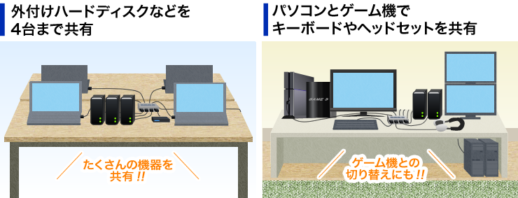 外付けハードディスクなどを共有　パソコンとゲーム機でキーボードを共有