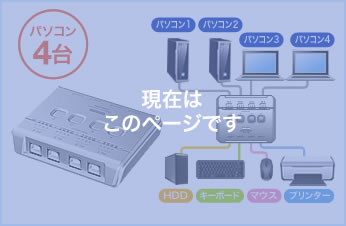 SW-US44HN【USB2.0ハブ付き手動切替器（4回路）】4台のパソコンで4台の