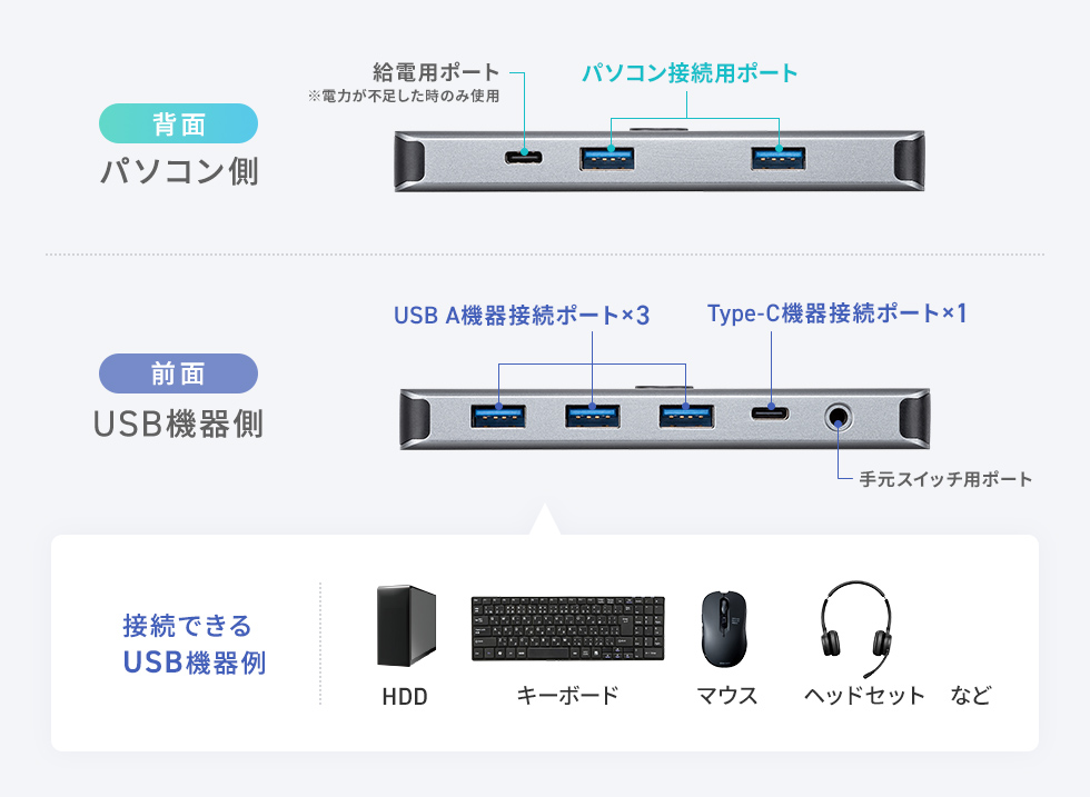 ポート説明図