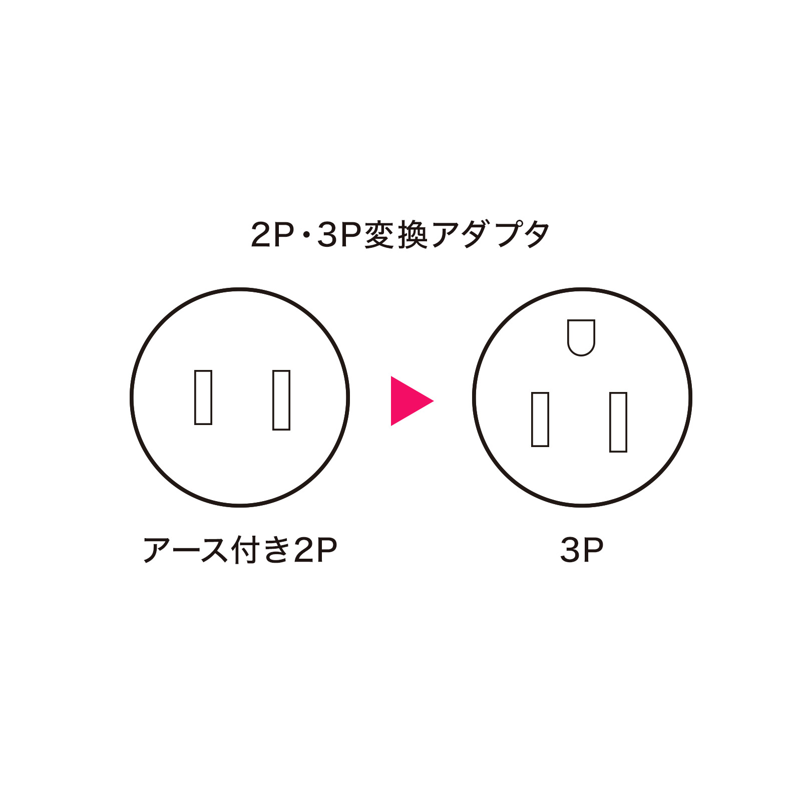 アース付き2Pプラグを3Pに変換