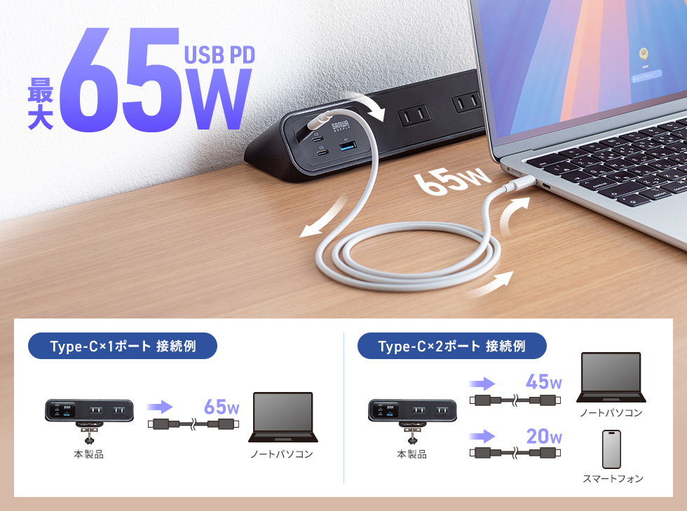 Type-Cポートは最大65W出力が可能