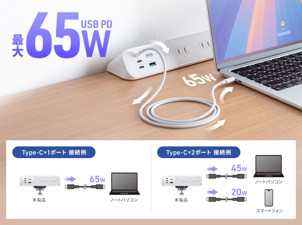 Type-Cポートは最大65W出力が可能