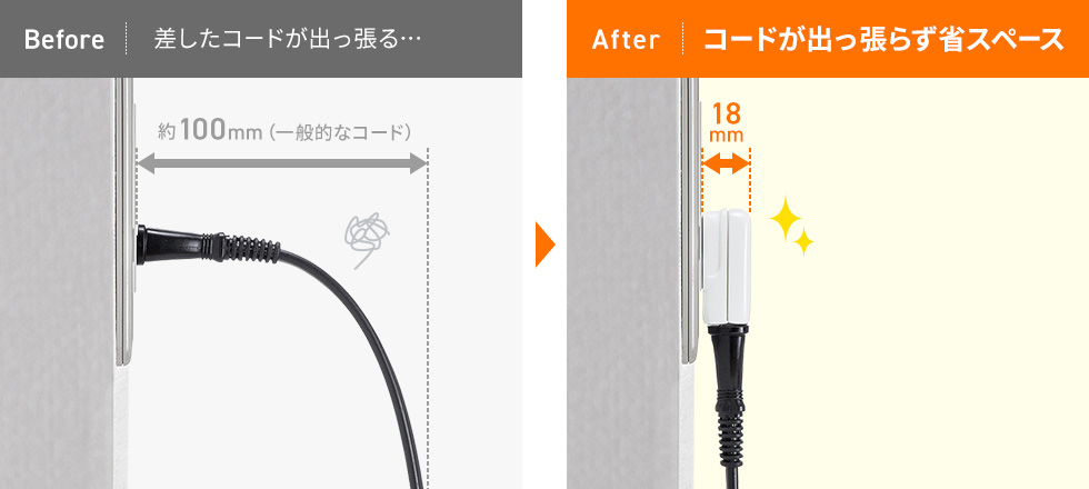 コンセント周りの無駄なスペースを省ける