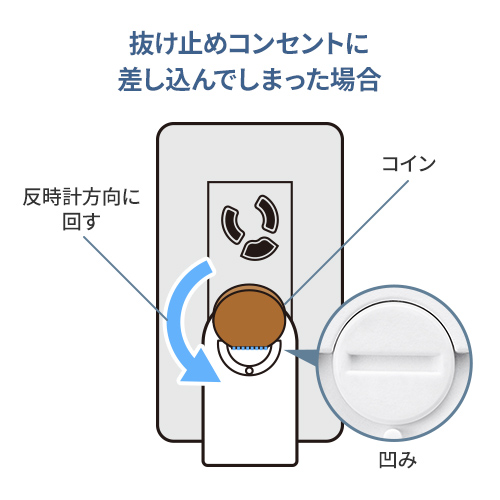 ご注意