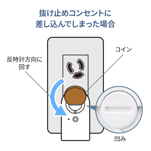 ご注意：抜け止めコンセント非対応