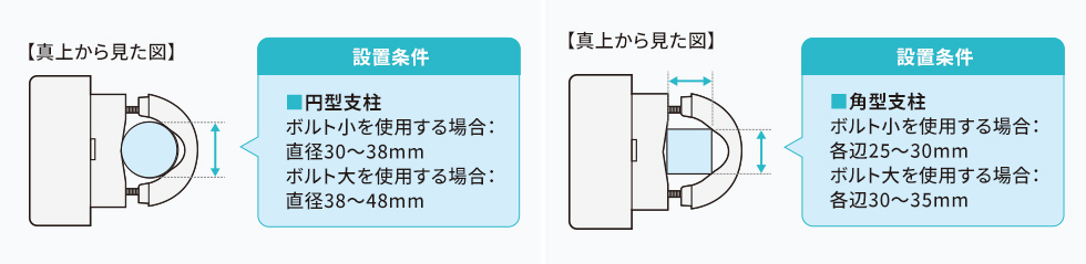 設置条件説明画像