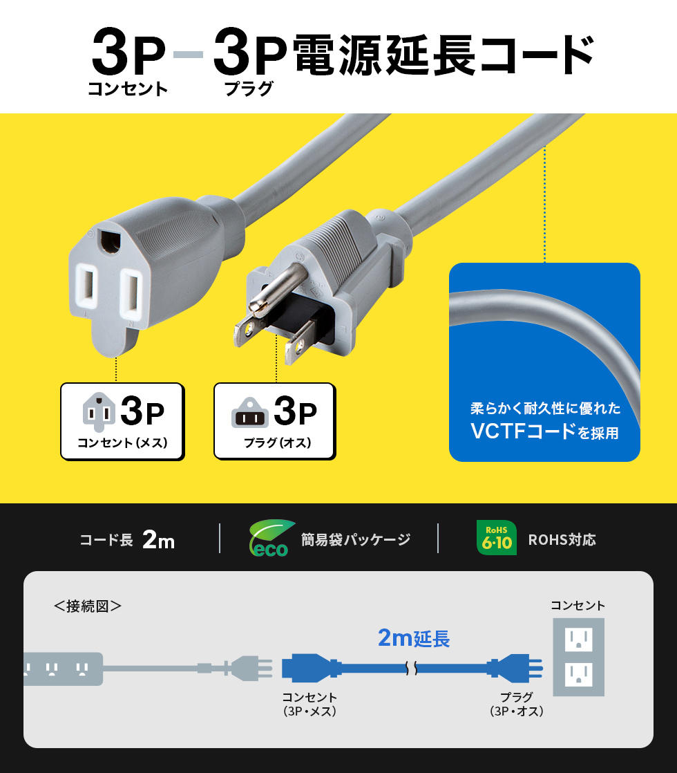 タップや機器の電源延長に便利。3P・2m。