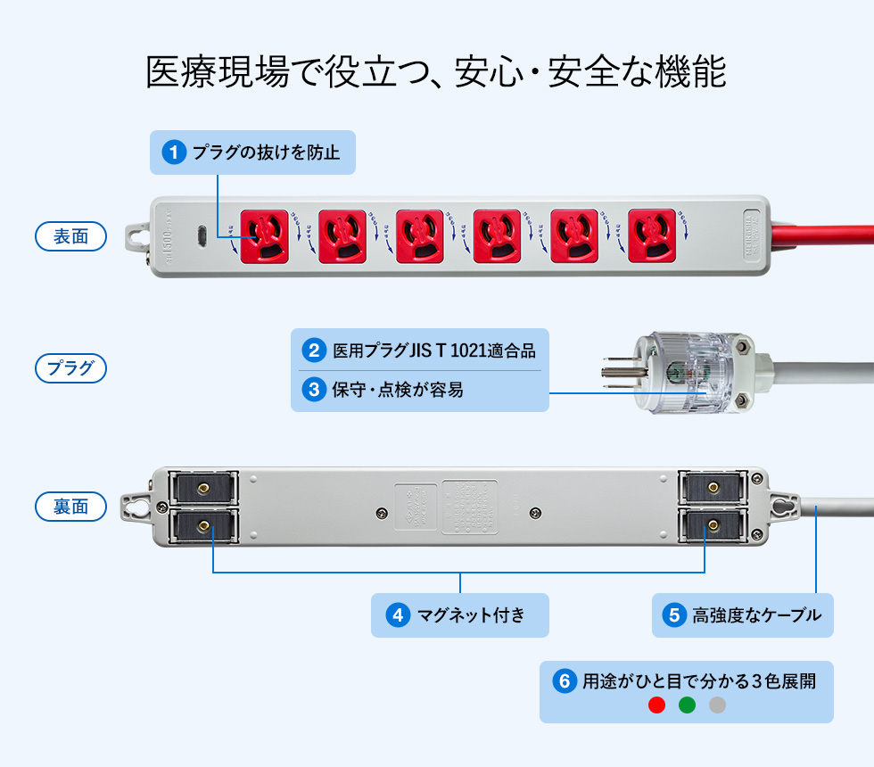 TAP-HPM6-3R【医用接地プラグ付き電源タップ（3P・6個口・レッド・3m