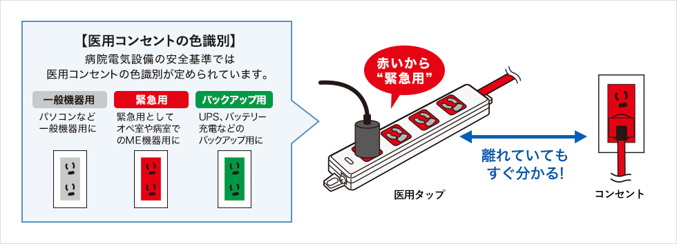 TAP-HPM4-3G【医用接地プラグ付き電源タップ（3P・4個口・グリーン・3m