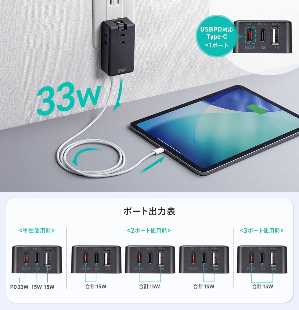 USDPD対応とポート出力表