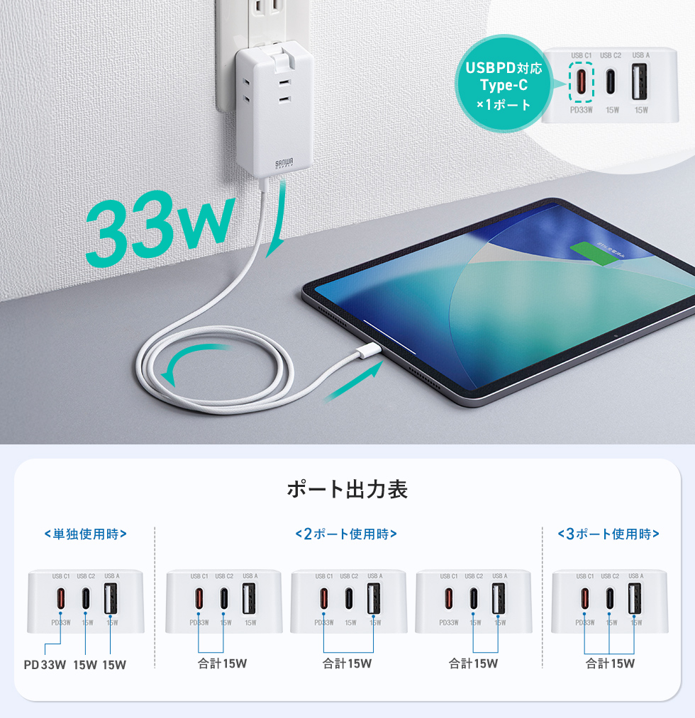 USDPD対応とポート出力表