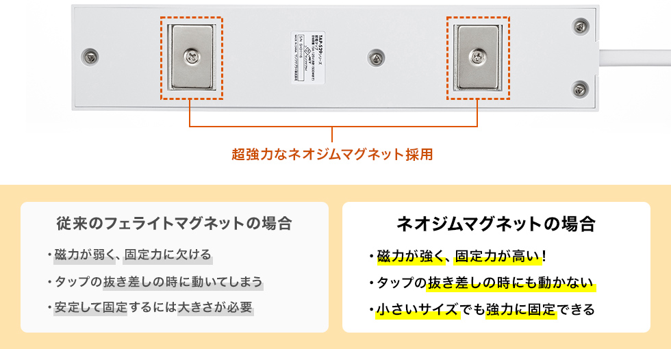 超強力なネオジムマグネット採用