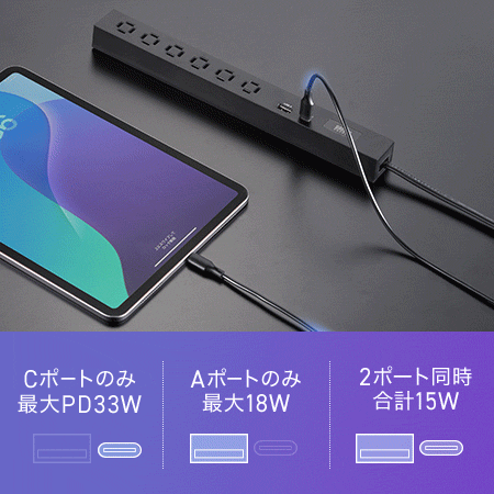 急速充電対応のType-Cポート