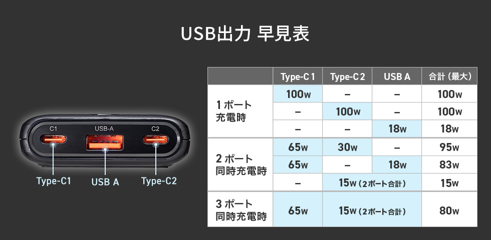 USB出力 早見表