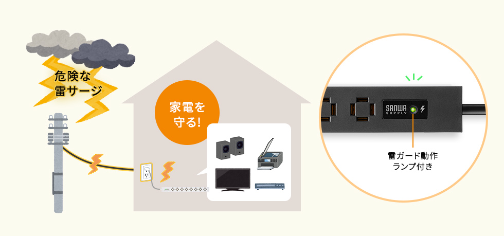 雷サージから機器を守る