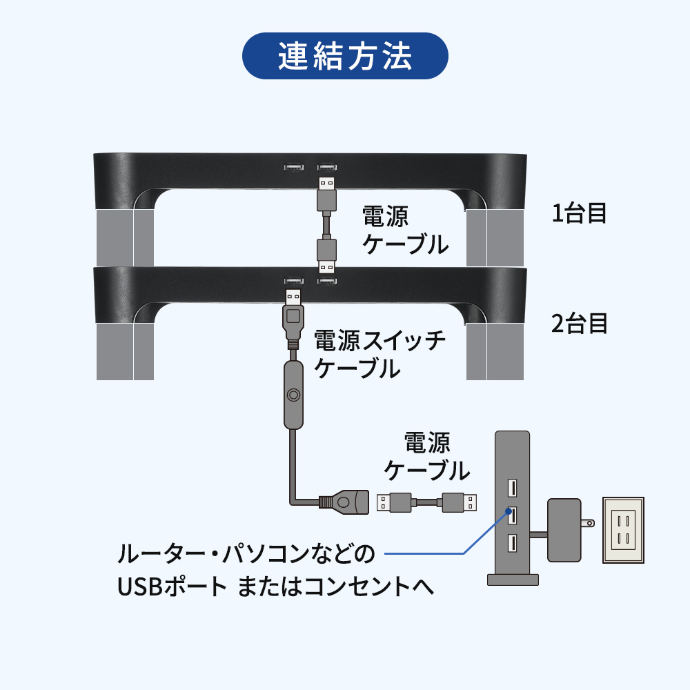 2台連結しての使用も可能