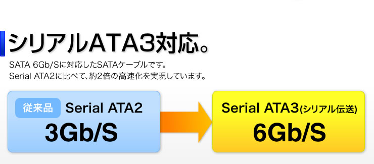 TK SATASL下L型シリアルATA3ケーブル両ラッチ付き・0.5m