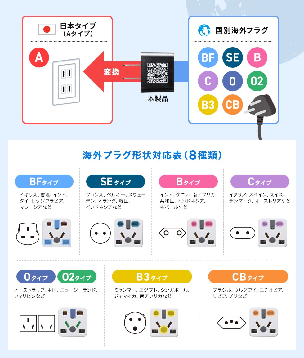 世界中の電源コンセントプラグが使える