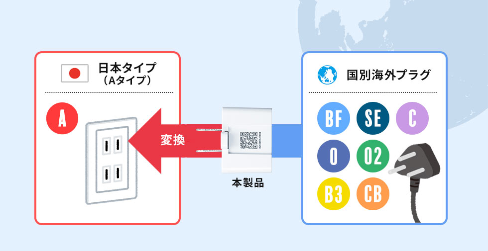 国別海外プラグ 変換 日本タイプ（Aタイプ）