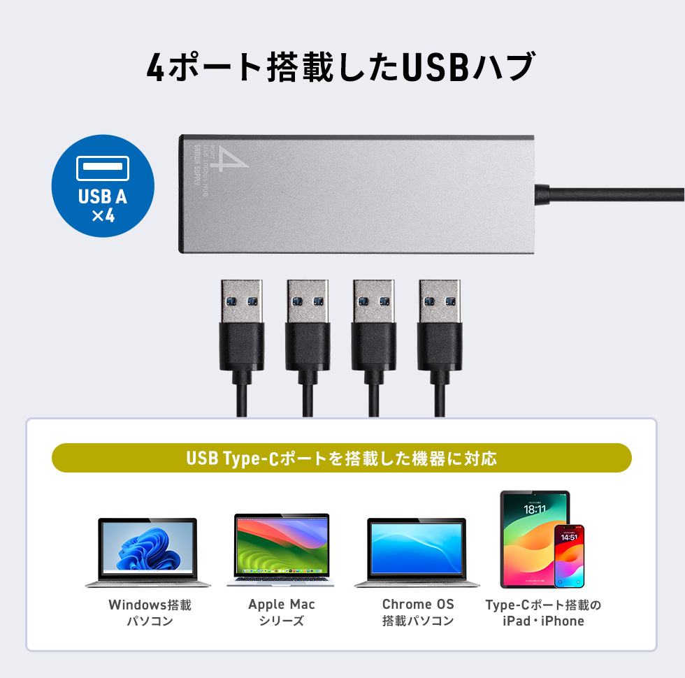 4ポート搭載したUSBハブ