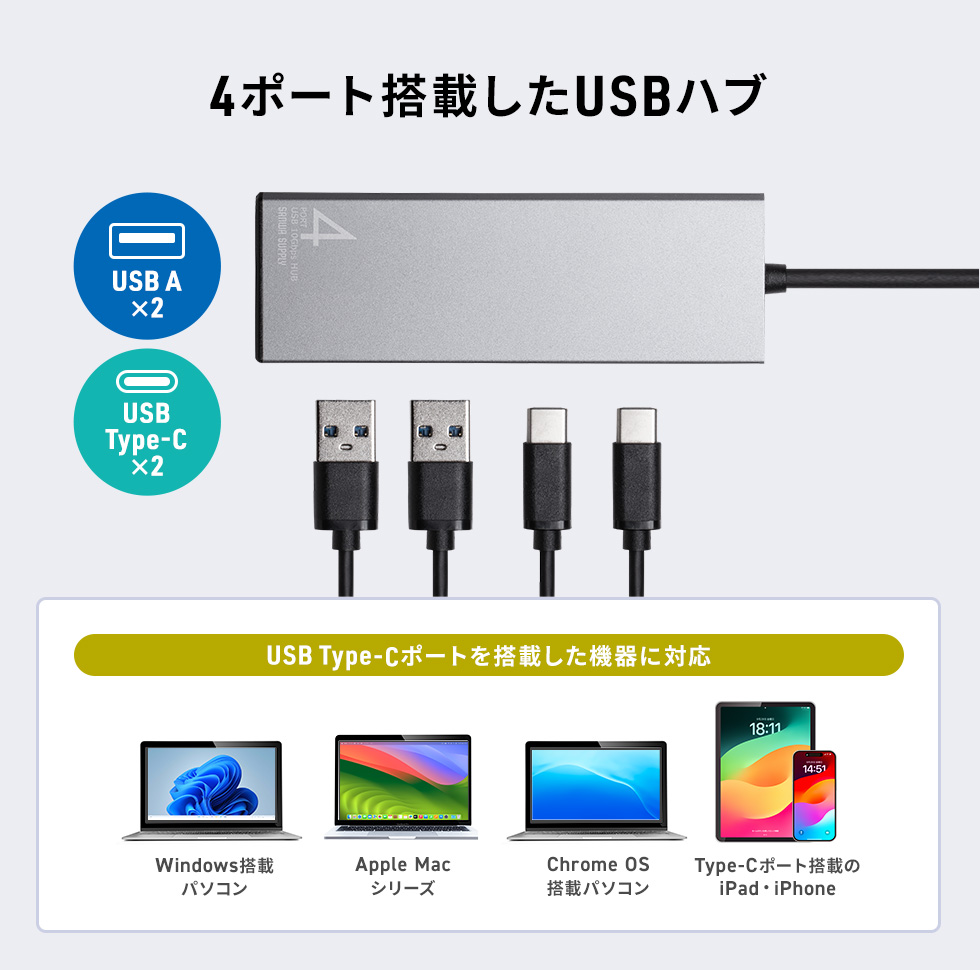 4ポート搭載したUSBハブ
