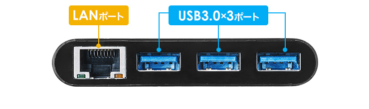 LANポート　USB3.0×3