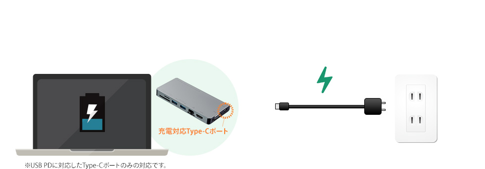 充電対応Type-Cポート