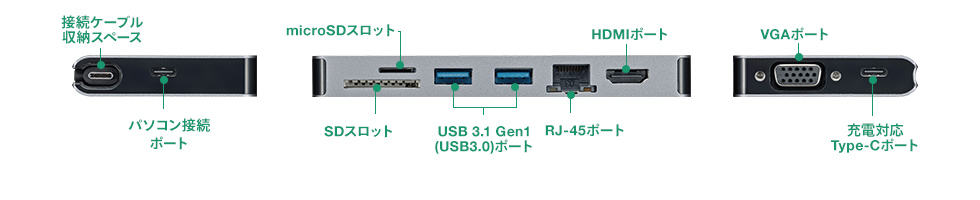 USB-3TCH13Sの画像