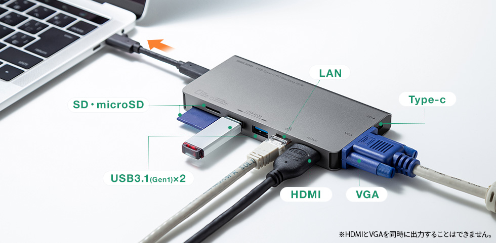 LAN Type-C VGA HDMI USB3.2×2 SD・microSD