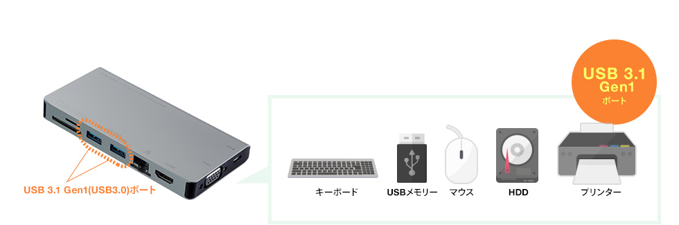 USB 3.2 Gen1 ポート